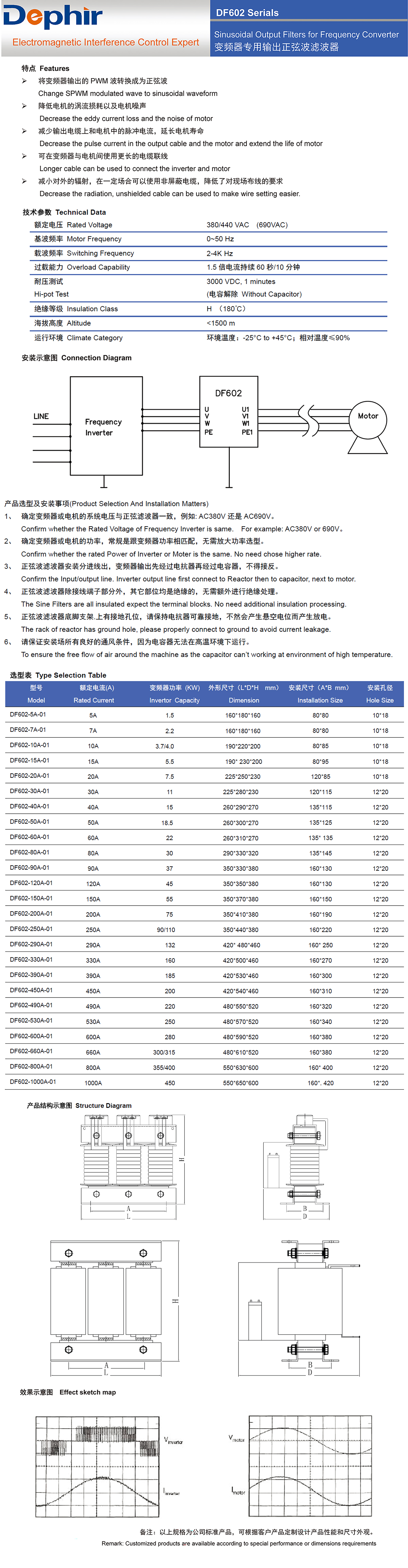 正弦波濾波器，變頻器專用輸出正弦濾波器
